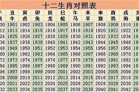 96 年 生肖|96年属什么生肖 96年是什么命运